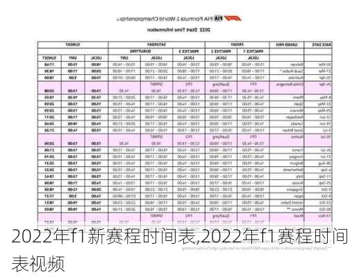 2022年f1新赛程时间表,2022年f1赛程时间表视频