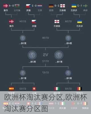 欧洲杯淘汰赛分区,欧洲杯淘汰赛分区图