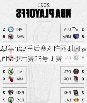 23年nba季后赛对阵图时间表,nba季后赛23号比赛