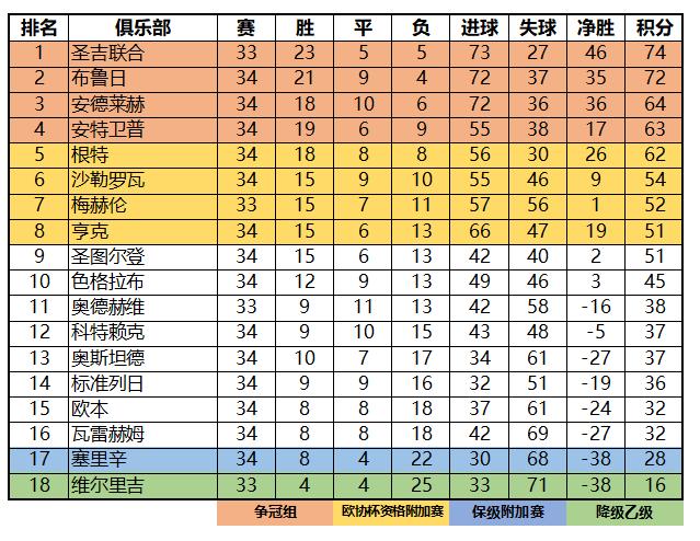 比利时甲级联赛a排名,比利时甲级联赛排名榜