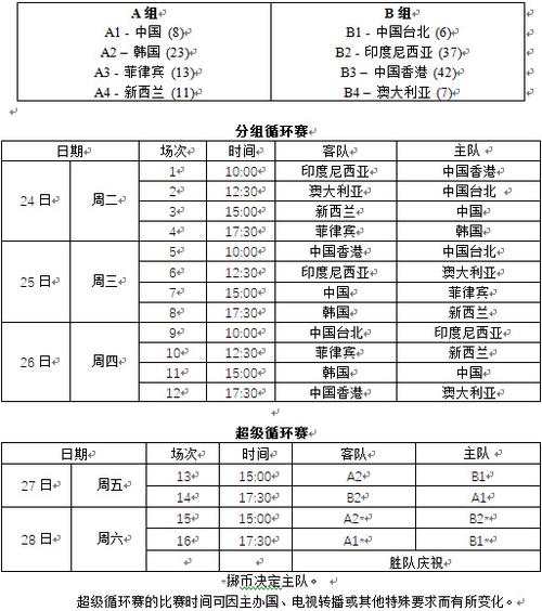 东京奥运会垒球赛程,东京奥运会垒球赛程表