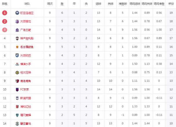 日本足球联赛积分,日本足球联赛积分榜2023
