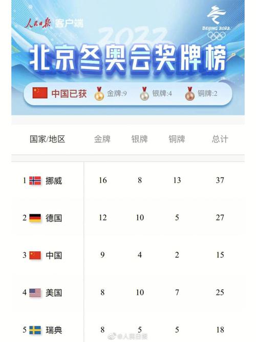 平昌冬奥会奖牌榜预测,平昌冬奥会奖牌榜明细