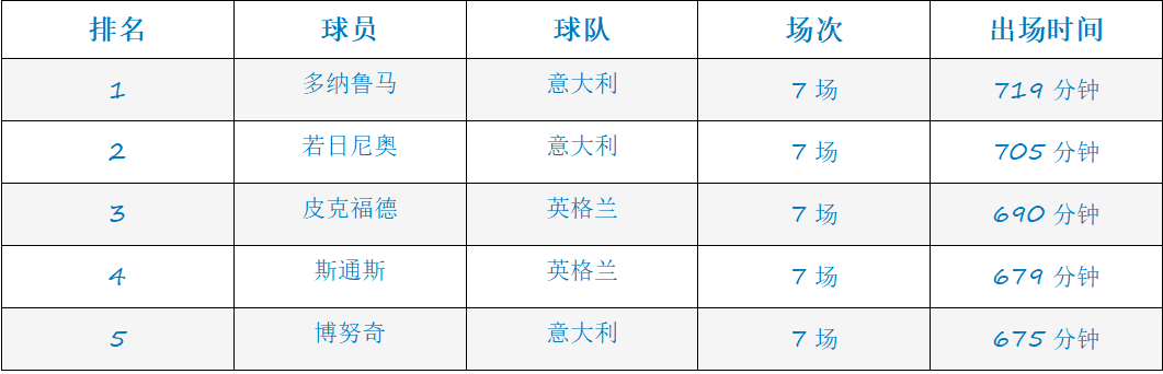 2020欧洲杯决赛出场名单,2020欧洲杯决赛谁是主场