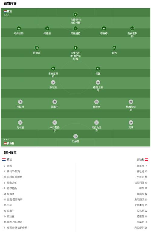荷兰vs乌克兰大小球预测结果,荷兰vs乌克兰大小球预测结果如何