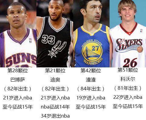 2000年nba选秀体测,2000nba选秀重排