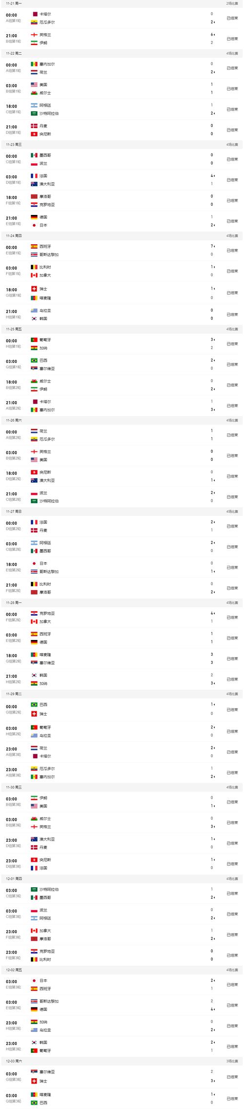 世界杯2022决赛,世界杯2022决赛比分