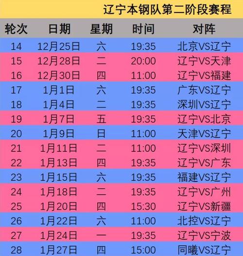 cba第二阶段赛程表辽宁,cba第二阶段赛程表辽宁队赛程