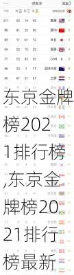 东京金牌榜2021排行榜,东京金牌榜2021排行榜最新