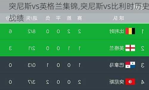 突尼斯vs英格兰集锦,突尼斯vs比利时历史战绩