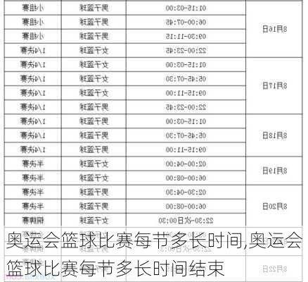 奥运会篮球比赛每节多长时间,奥运会篮球比赛每节多长时间结束