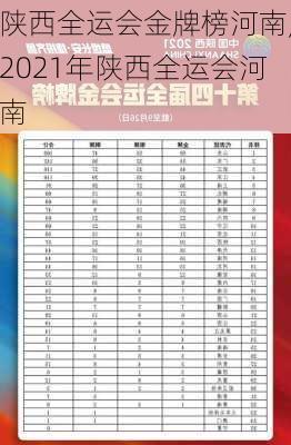 陕西全运会金牌榜河南,2021年陕西全运会河南