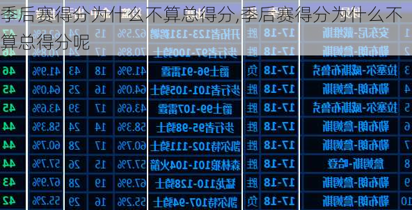 季后赛得分为什么不算总得分,季后赛得分为什么不算总得分呢
