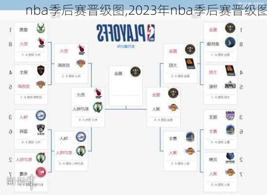 nba季后赛晋级图,2023年nba季后赛晋级图