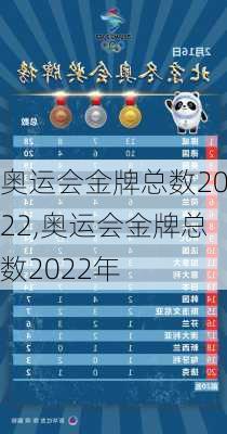 奥运会金牌总数2022,奥运会金牌总数2022年