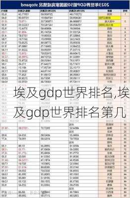 埃及gdp世界排名,埃及gdp世界排名第几