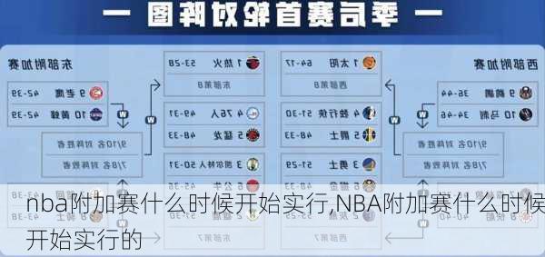 nba附加赛什么时候开始实行,NBA附加赛什么时候开始实行的