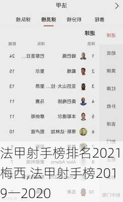 法甲射手榜排名2021梅西,法甲射手榜2019一2020