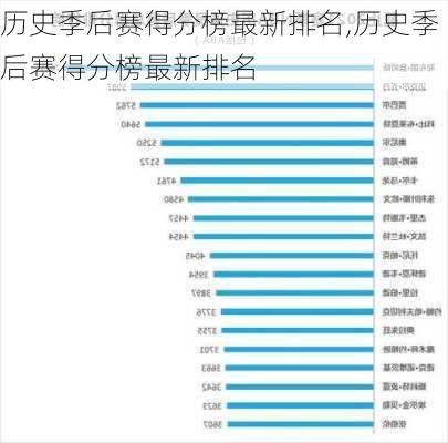 历史季后赛得分榜最新排名,历史季后赛得分榜最新排名