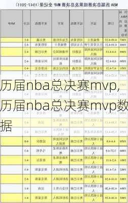 历届nba总决赛mvp,历届nba总决赛mvp数据