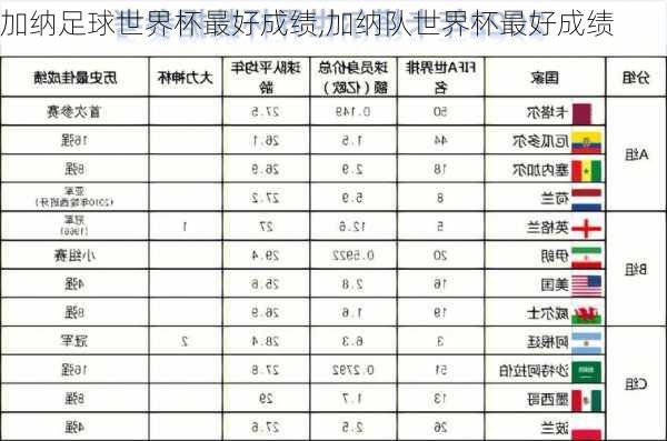 加纳足球世界杯最好成绩,加纳队世界杯最好成绩