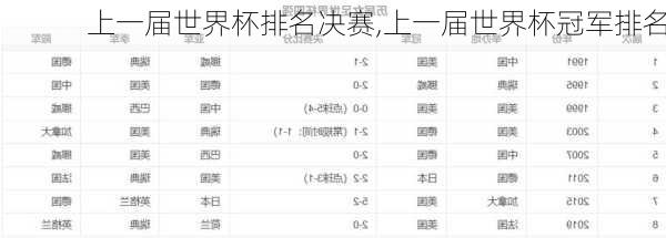 上一届世界杯排名决赛,上一届世界杯冠军排名