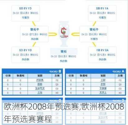 欧洲杯2008年预选赛,欧洲杯2008年预选赛赛程