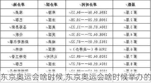 东京奥运会啥时候,东京奥运会啥时候举办的