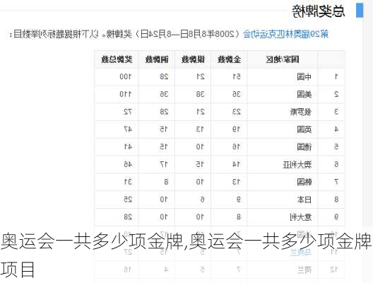 奥运会一共多少项金牌,奥运会一共多少项金牌项目