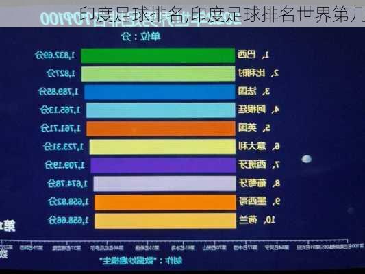 印度足球排名,印度足球排名世界第几