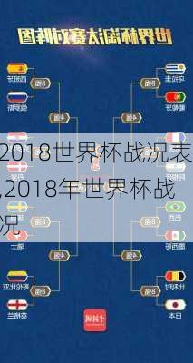 2018世界杯战况表,2018年世界杯战况