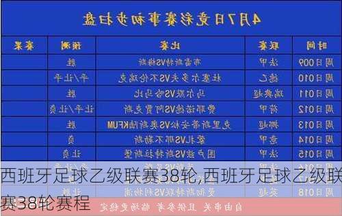 西班牙足球乙级联赛38轮,西班牙足球乙级联赛38轮赛程