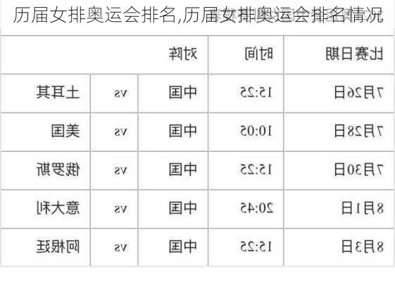 历届女排奥运会排名,历届女排奥运会排名情况