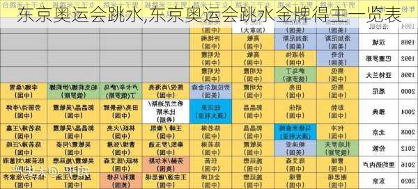 东京奥运会跳水,东京奥运会跳水金牌得主一览表