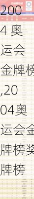 2004 奥运会 金牌榜,2004奥运会金牌榜奖牌榜