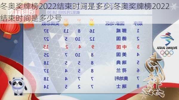 冬奥奖牌榜2022结束时间是多少,冬奥奖牌榜2022结束时间是多少号