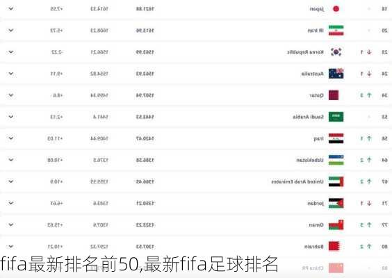 fifa最新排名前50,最新fifa足球排名