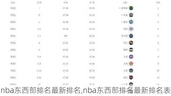 nba东西部排名最新排名,nba东西部排名最新排名表