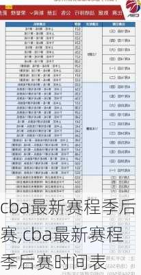 cba最新赛程季后赛,cba最新赛程季后赛时间表