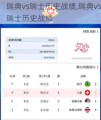 瑞典vs瑞士历史战绩,瑞典vs瑞士历史战绩