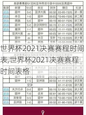 世界杯2021决赛赛程时间表,世界杯2021决赛赛程时间表格