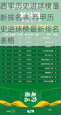 西甲历史进球榜最新排名表,西甲历史进球榜最新排名表格