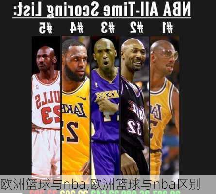 欧洲篮球与nba,欧洲篮球与nba区别