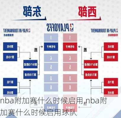 nba附加赛什么时候启用,nba附加赛什么时候启用球队