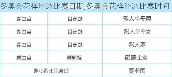 冬奥会花样滑冰比赛日期,冬奥会花样滑冰比赛时间