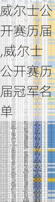 威尔士公开赛历届,威尔士公开赛历届冠军名单