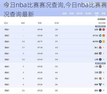 今日nba比赛赛况查询,今日nba比赛赛况查询最新