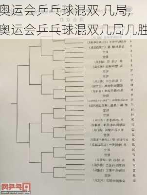 奥运会乒乓球混双 几局,奥运会乒乓球混双几局几胜