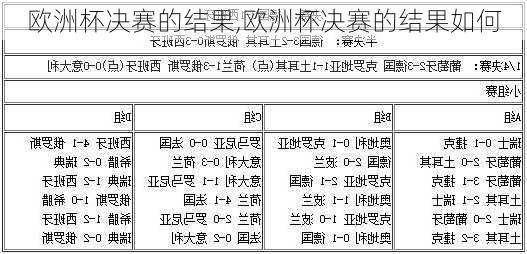 欧洲杯决赛的结果,欧洲杯决赛的结果如何