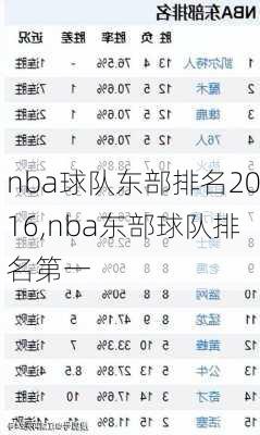 nba球队东部排名2016,nba东部球队排名第一